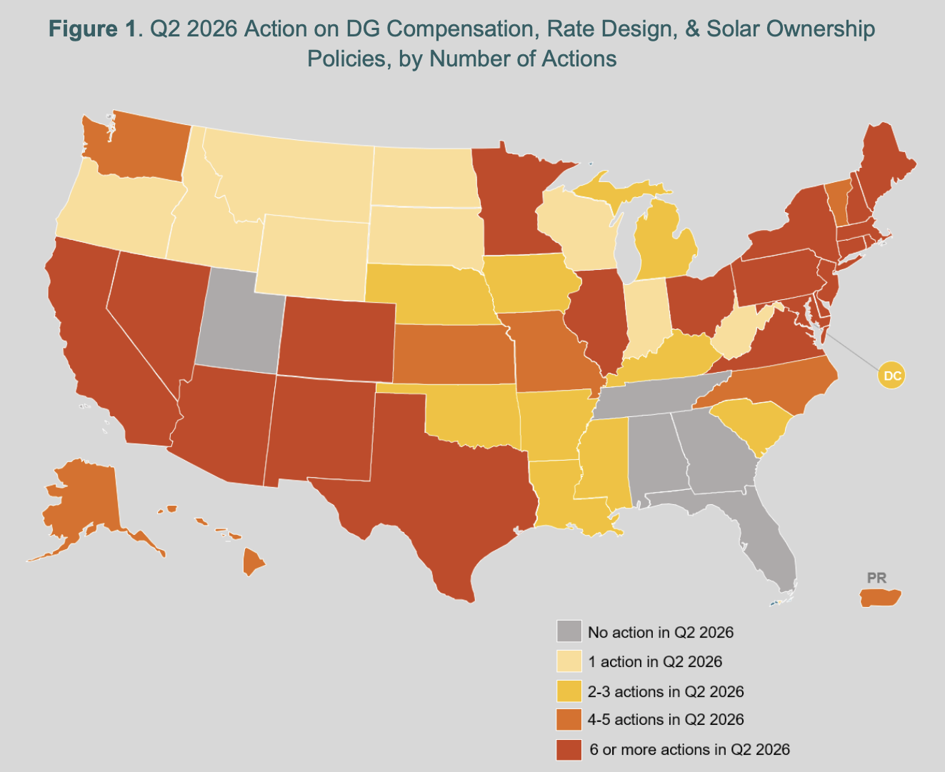 Q2 2026 50-State Solar Report: 284 Distributed Solar Policy Actions Taken